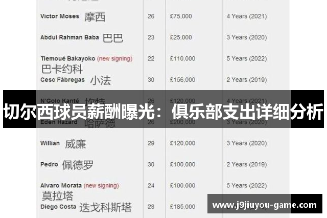 切尔西球员薪酬曝光：俱乐部支出详细分析